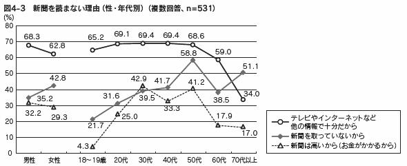 図4-3