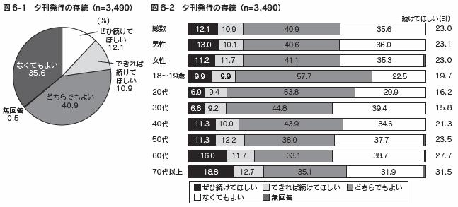 図6-1、図6-2