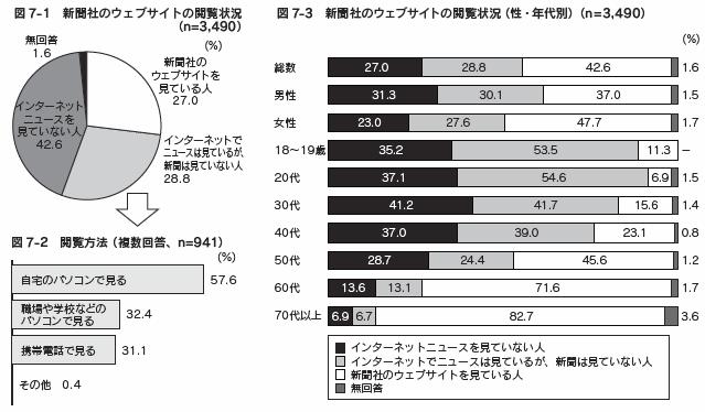 図7-1、図7-2、図7-3