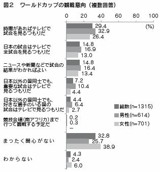 図2