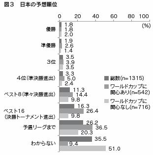 図3