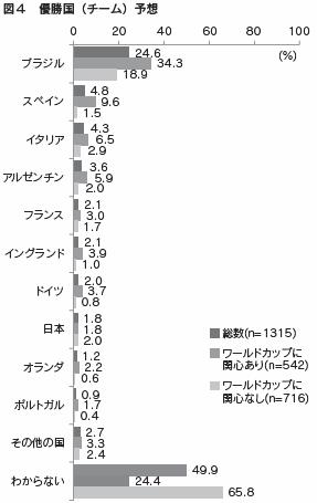 図4