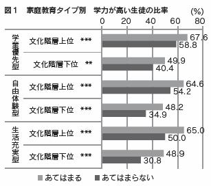 図1