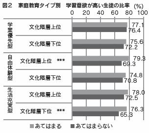 図2