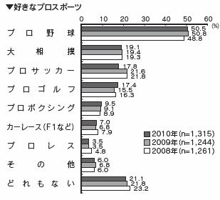 図1