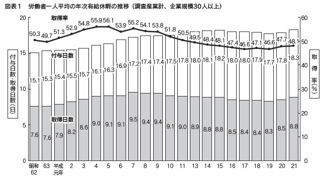 図表1