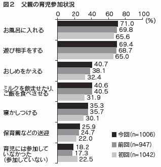 図2