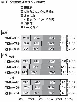 図3