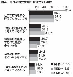 図4