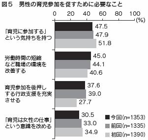 図5