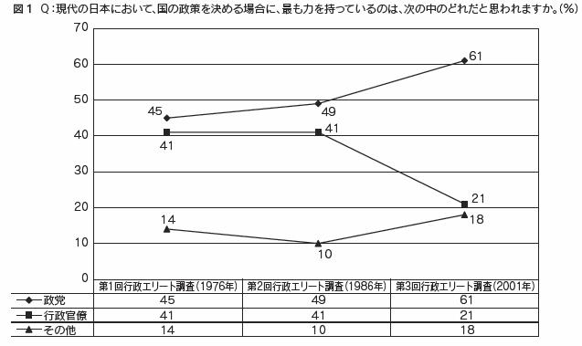 図1