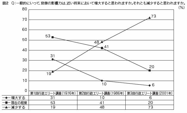 図2