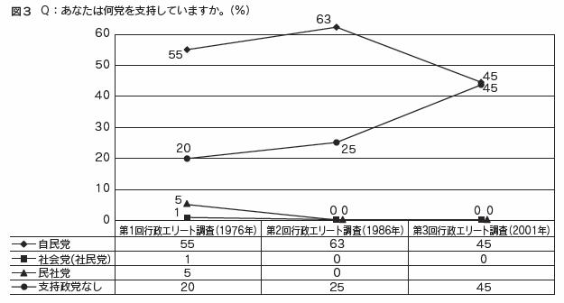 図3