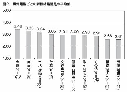 図2