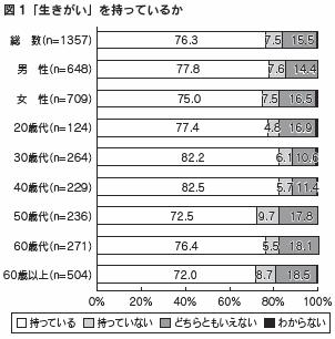 図1