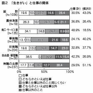 図2