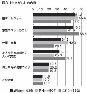 図3