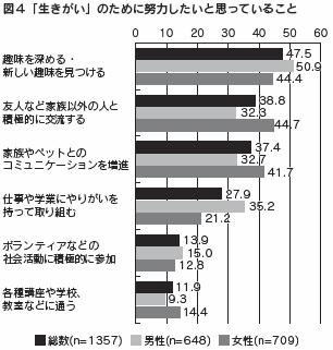 図4