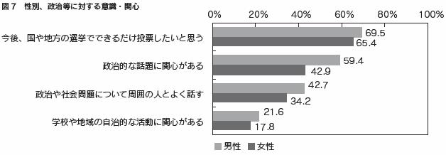 図7