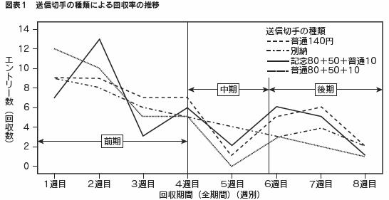 図1