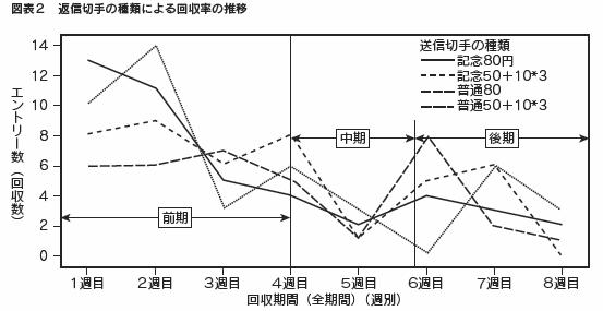 図2