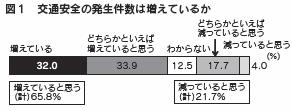 図1