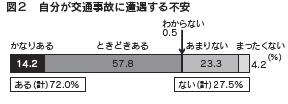 図2