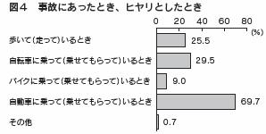 図4