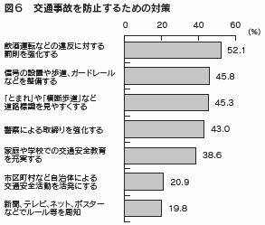 図6