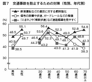 図7