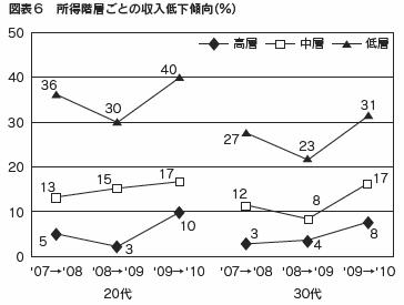 図表６