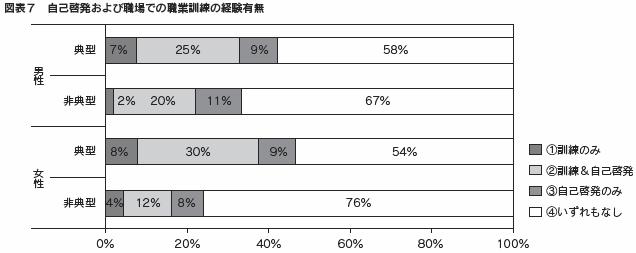 図表７