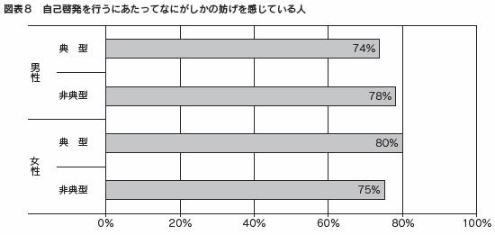 図表８