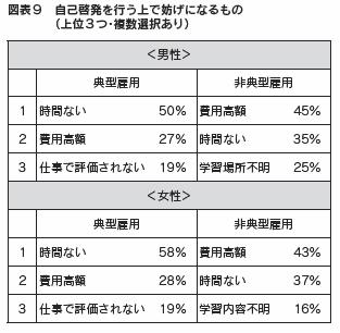 図表９