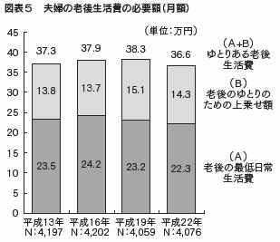 図表５