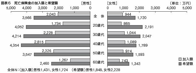 図表６