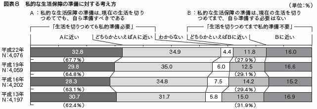 図表８