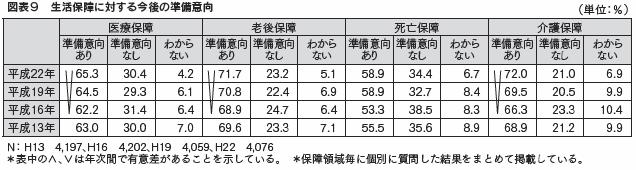 図表９