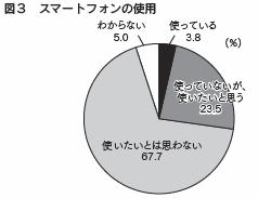 図表３