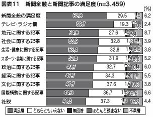 図表１１