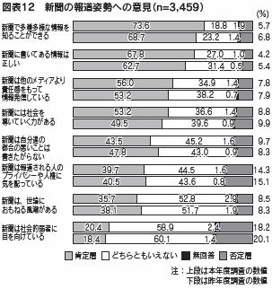 図表１２