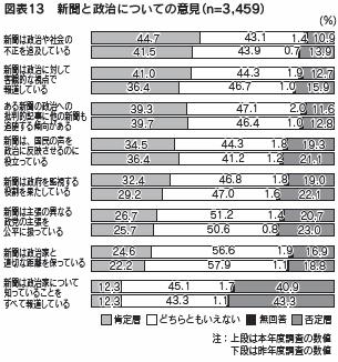 図表１３