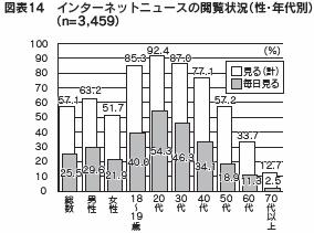 図表１４