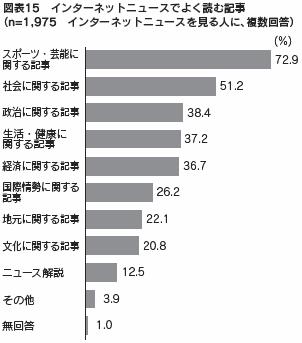 図表１５