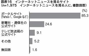 図表１６