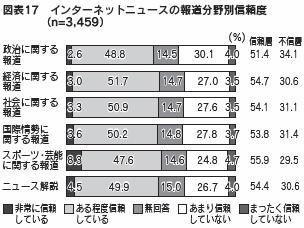 図表１７