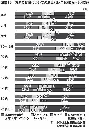 図表１８