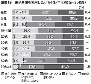 図表１９