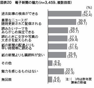 図表２０