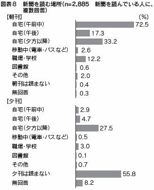 図表８